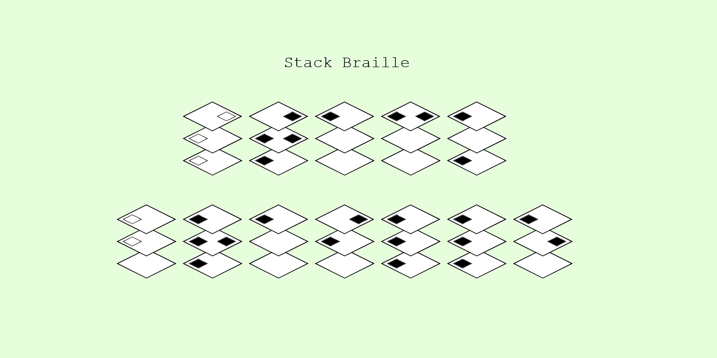 Stack Braille
